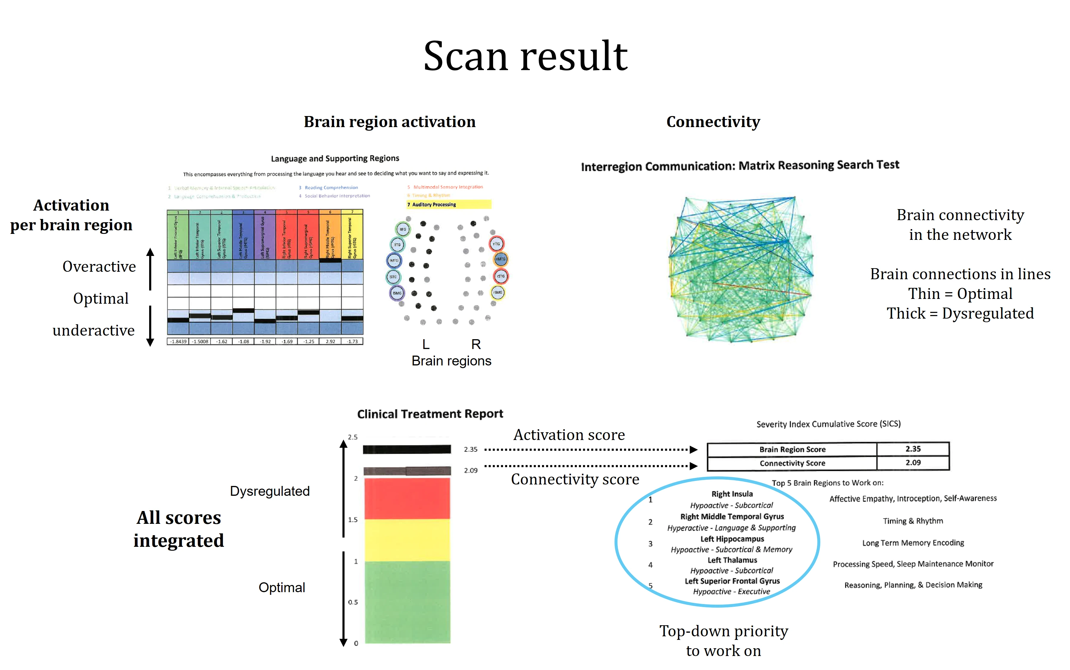 Scan result EN2