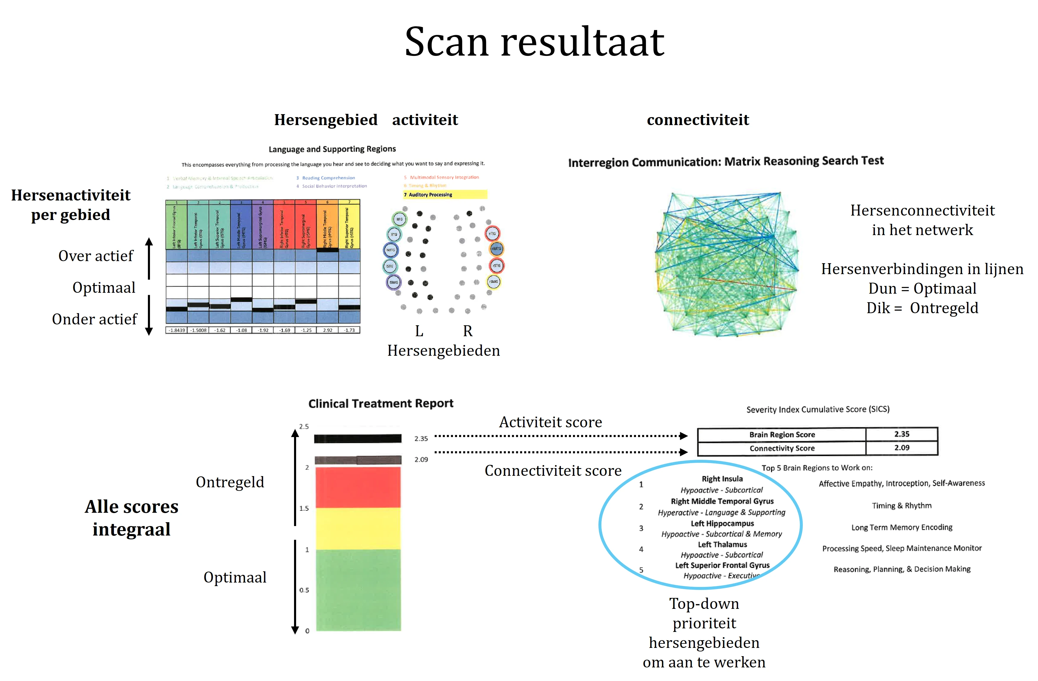 Scan result NL2